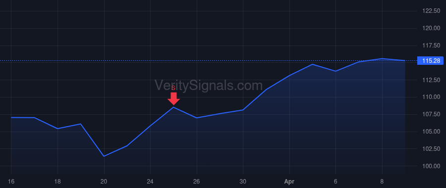 FMX price after insider trade by garza garza Alfonso