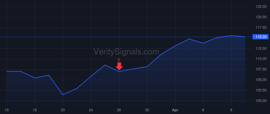 FMX price after insider trade by garza garza Alfonso