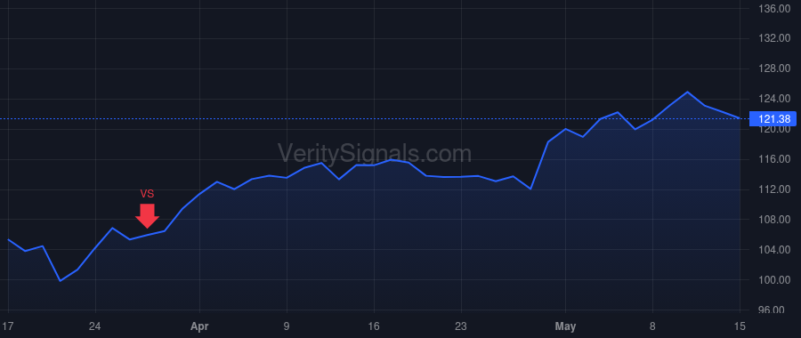 FMX price after insider trade by garza garza Alfonso