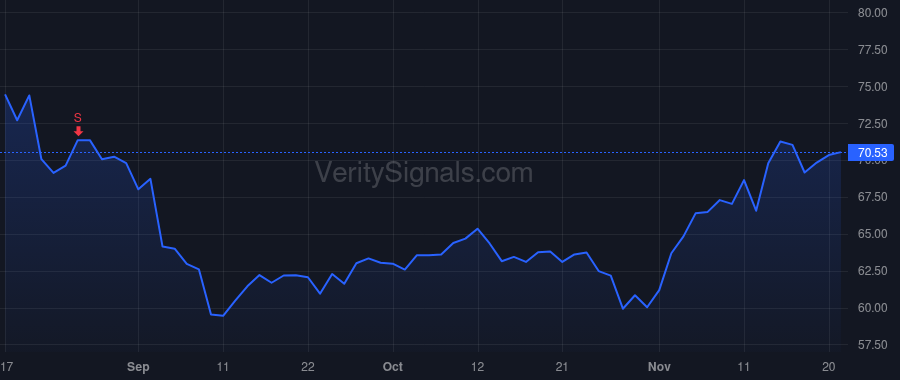 FN price after insider trade by Grady Seamus