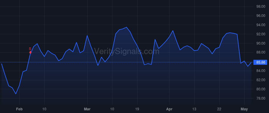 FN price after insider trade by Gill Harpal