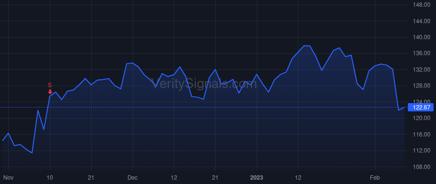 FN price after insider trade by Gill Harpal