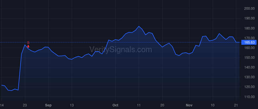 FN price after insider trade by Grady Seamus