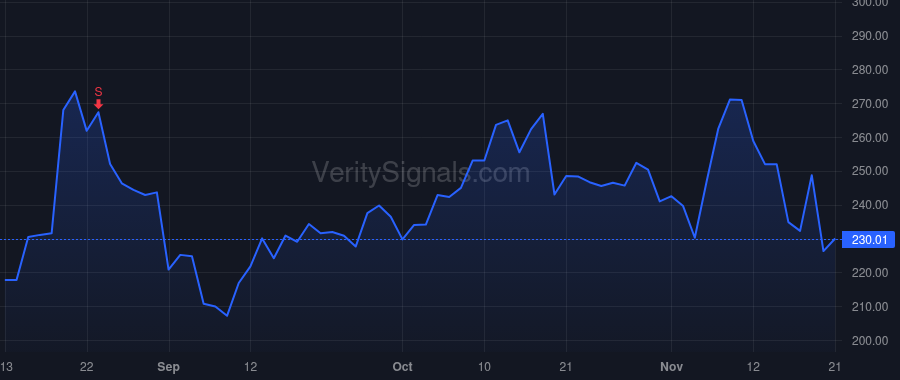FN price after insider trade by Grady Seamus