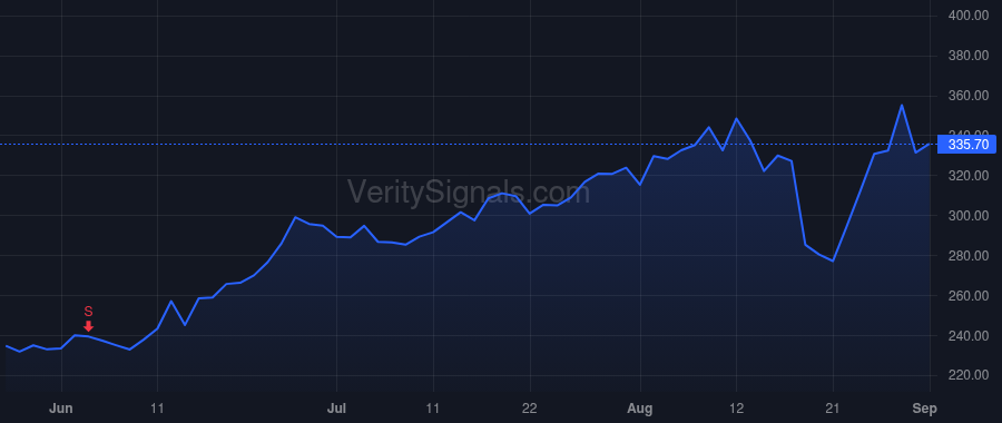 FN price after insider trade by Gill Harpal