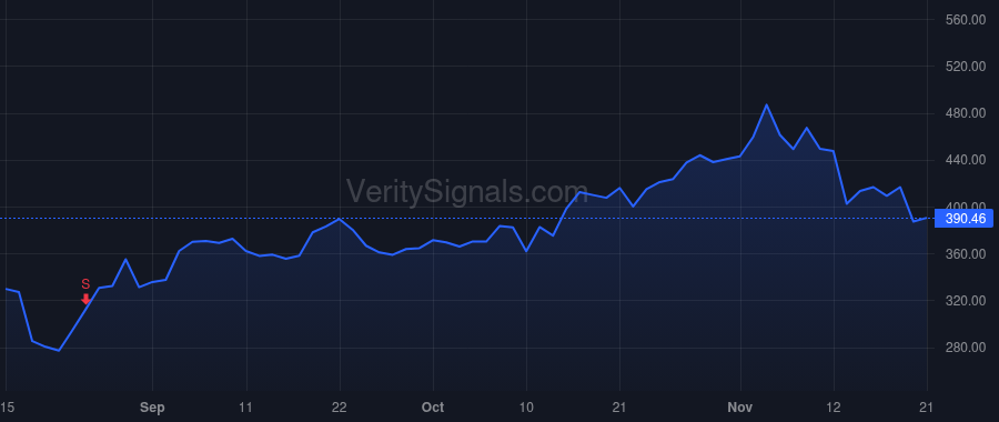 FN price after insider trade by Grady Seamus