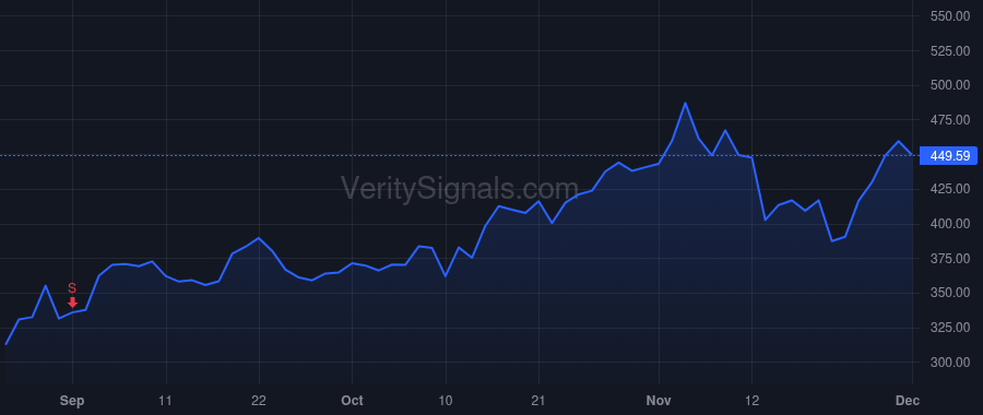FN price after insider trade by Gill Harpal
