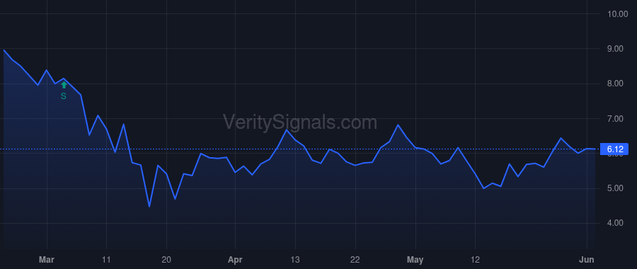 FNB price after insider trade by DELIE VINCENT J JR