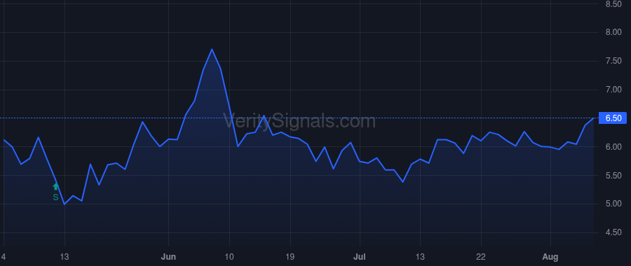 FNB price after insider trade by DELIE VINCENT J JR