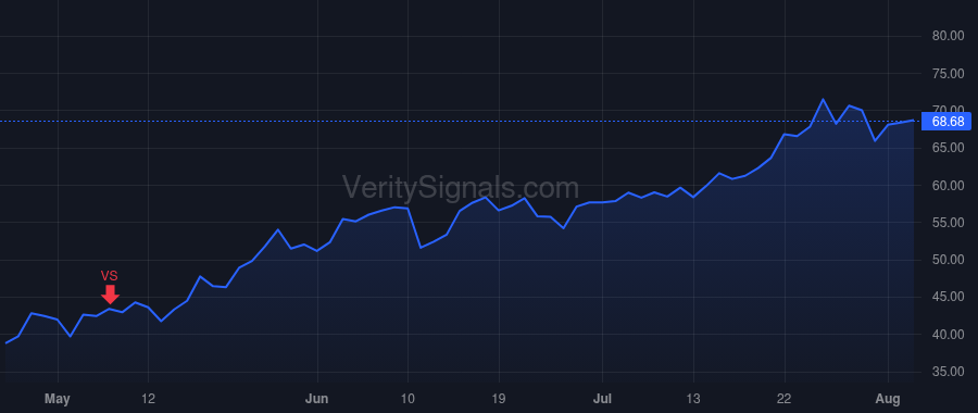 FND price after insider trade by TAYLOR THOMAS V