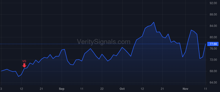 FND price after insider trade by TAYLOR THOMAS V