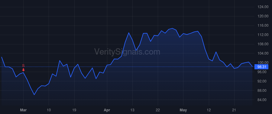 FND price after insider trade by TAYLOR THOMAS V