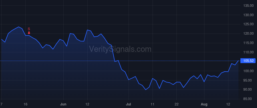 FND price after insider trade by SAYMAN ERSAN