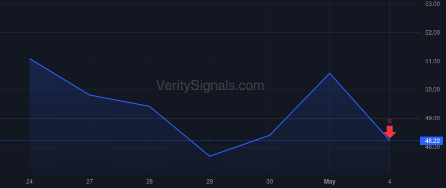 FND price after insider trade by SAYMAN ERSAN