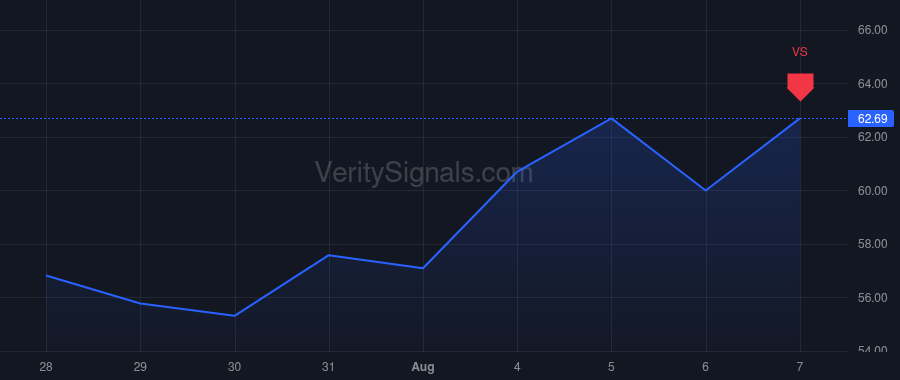 FND price after insider trade by TAYLOR THOMAS V