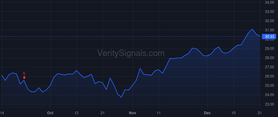 FNF price after insider trade by QUIRK RAYMOND R