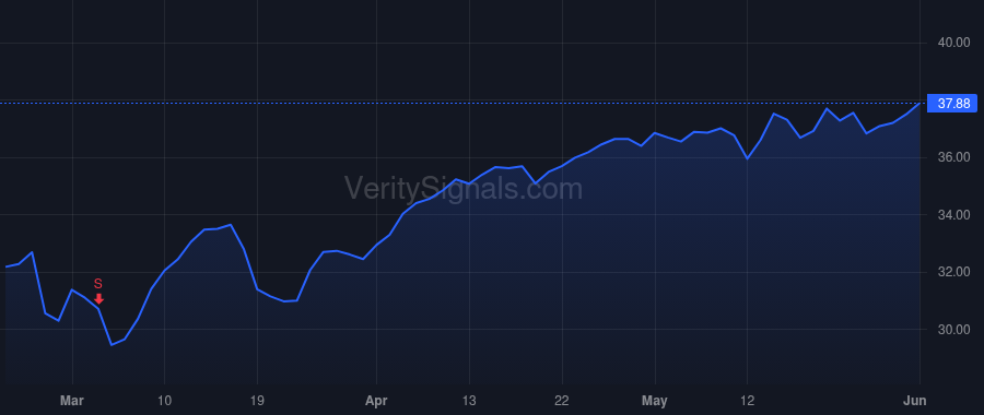 FNF price after insider trade by QUIRK RAYMOND R