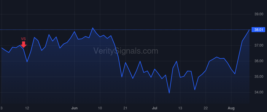 FNF price after insider trade by QUIRK RAYMOND R