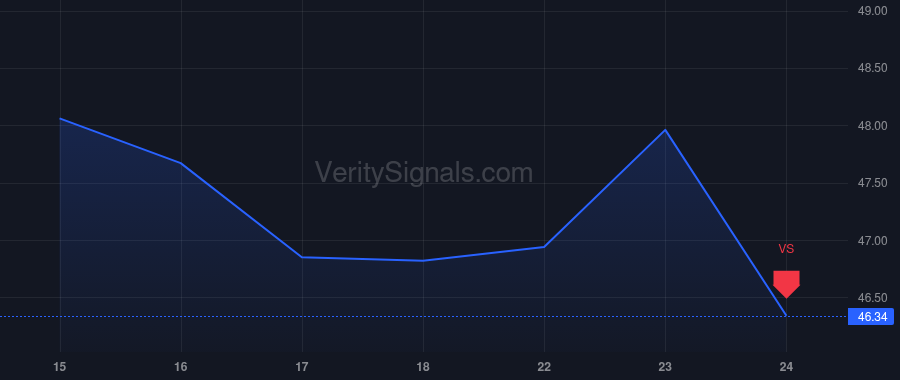 FNF price after insider trade by Dhanidina Halim