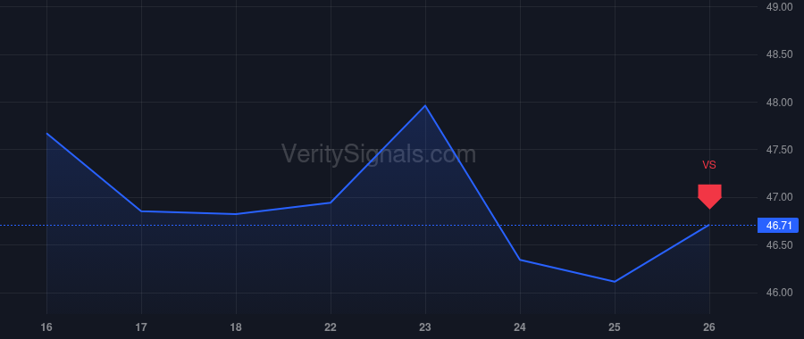 FNF price after insider trade by SADOWSKI PETER T