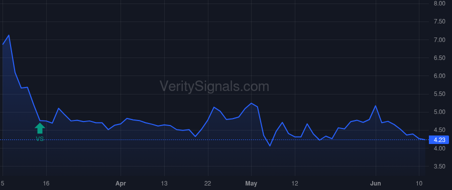 FNHC price after insider trade by Braun Michael H