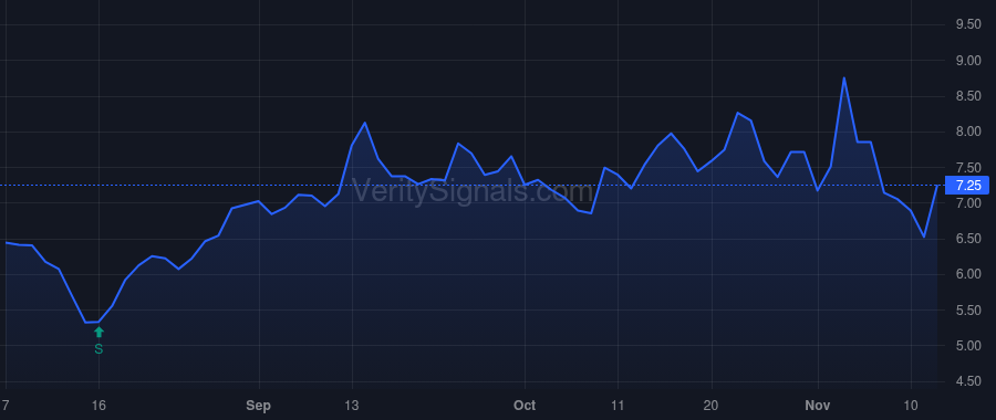 FNKO price after insider trade by Nave Steve