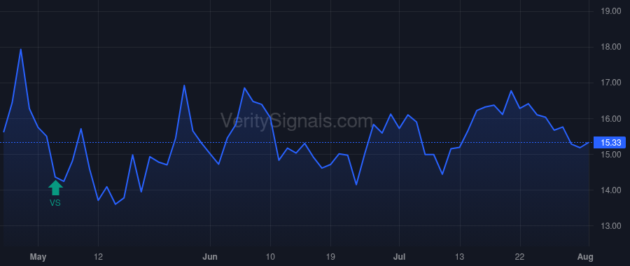 FNLC price after insider trade by McKim Tony C