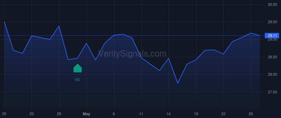 FNLC price after insider trade by Swan Kimberly
