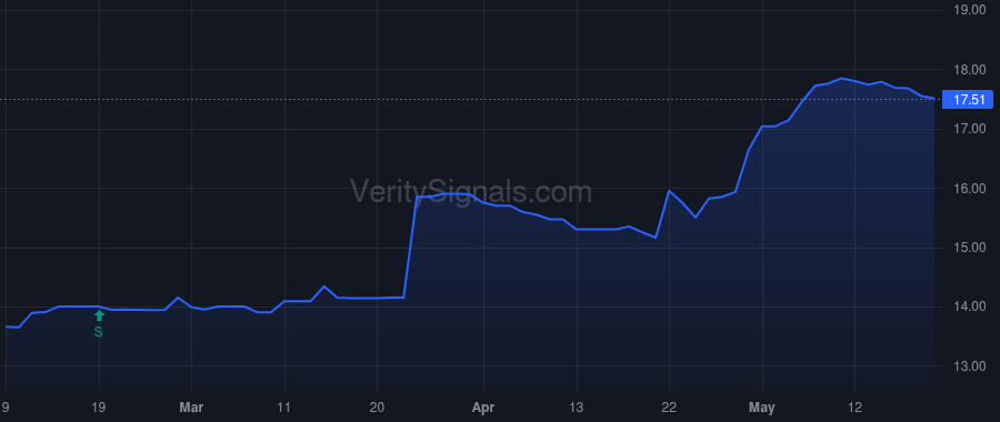 FNRN price after insider trade by Servat Jean-Luc