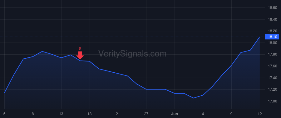 FNRN price after insider trade by Spink Kevin