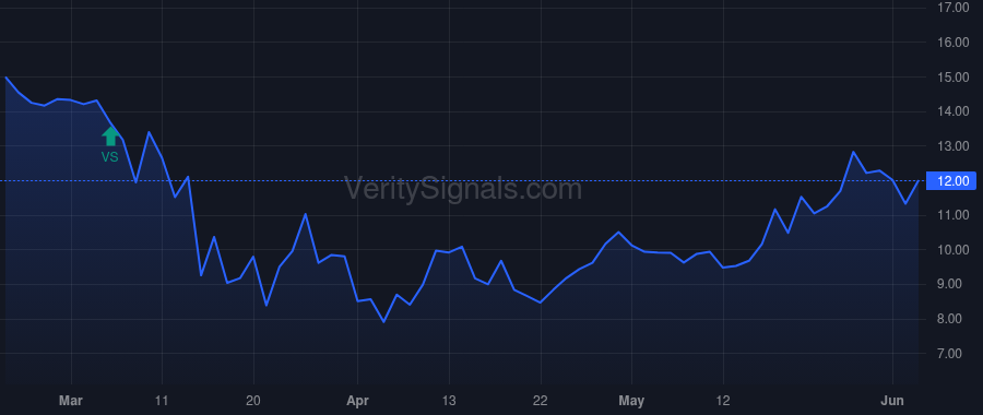 FNWB price after insider trade by DEINES MATTHEW