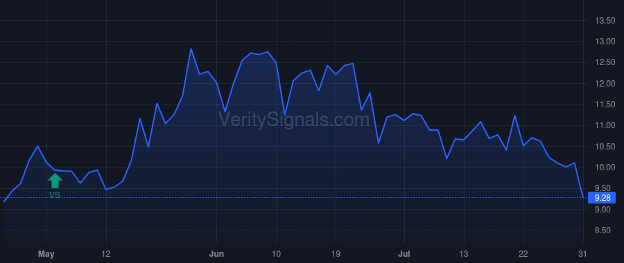 FNWB price after insider trade by DEINES MATTHEW