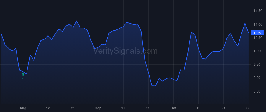 FNWB price after insider trade by DEINES MATTHEW