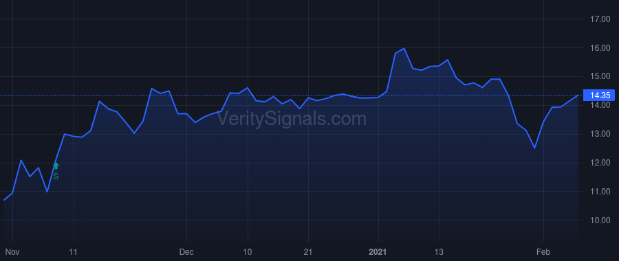 FNWB price after insider trade by DEINES MATTHEW