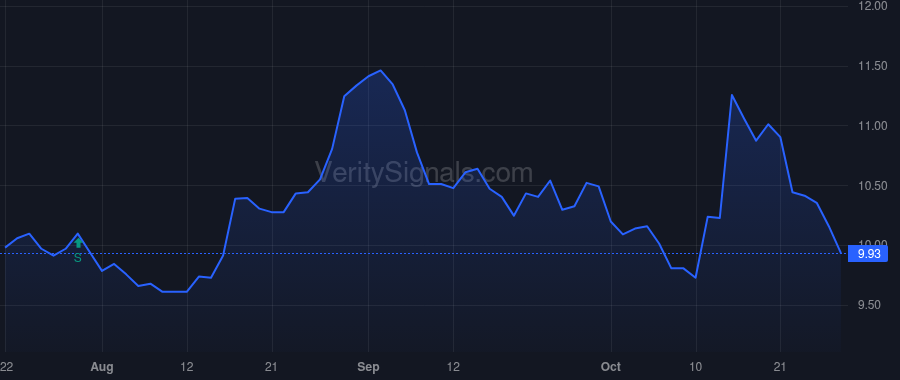 FNWB price after insider trade by DEINES MATTHEW