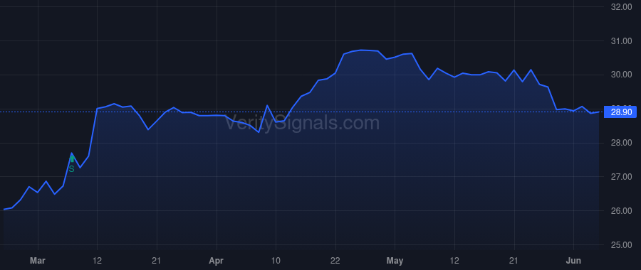 FNWD price after insider trade by Bochnowski Benjamin J