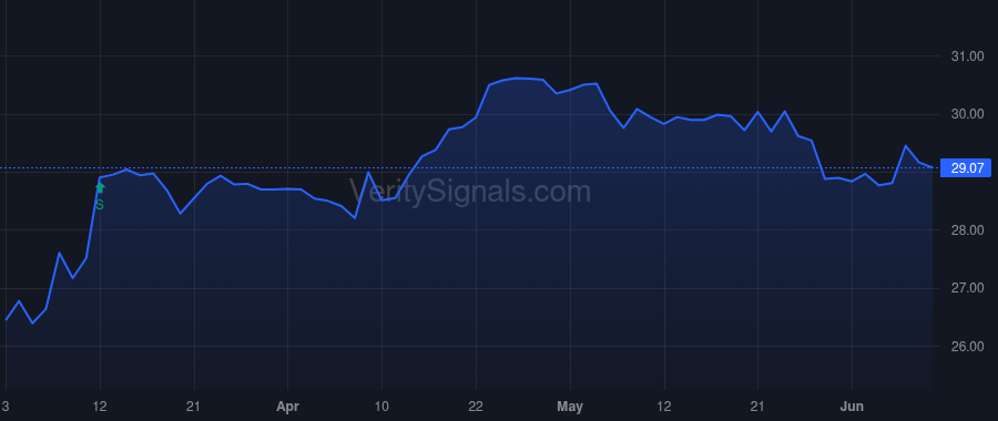 FNWD price after insider trade by Youman Robert W.