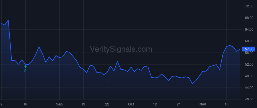 FOA price after insider trade by Fleming Graham