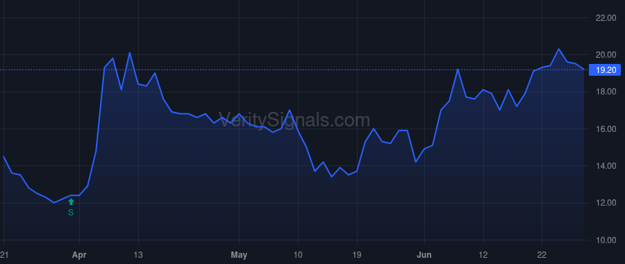 FOA price after insider trade by Blackstone Tactical Opportunities Fund - U - NQ L.L.C.