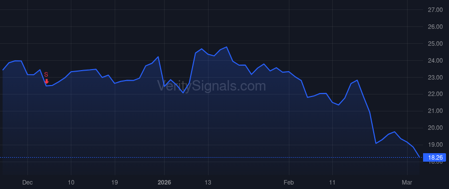 FOA price after insider trade by Blackstone Tactical Opportunities Fund - U - NQ L.L.C.