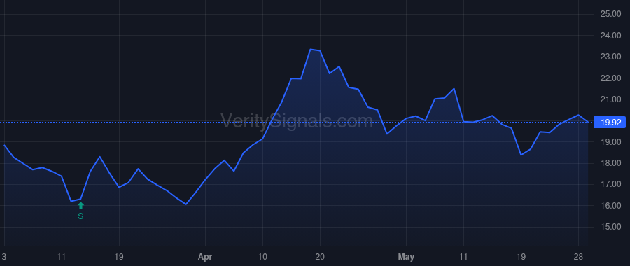 FOA price after insider trade by Engel Matthew A