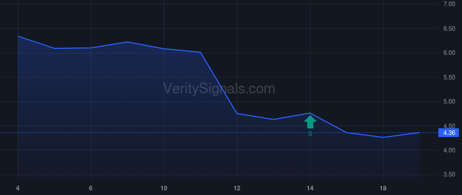 FOCL price after insider trade by WILLSEY LANCE