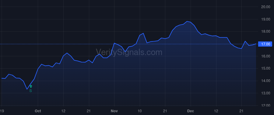 FONR price after insider trade by Damadian Timothy Raymond