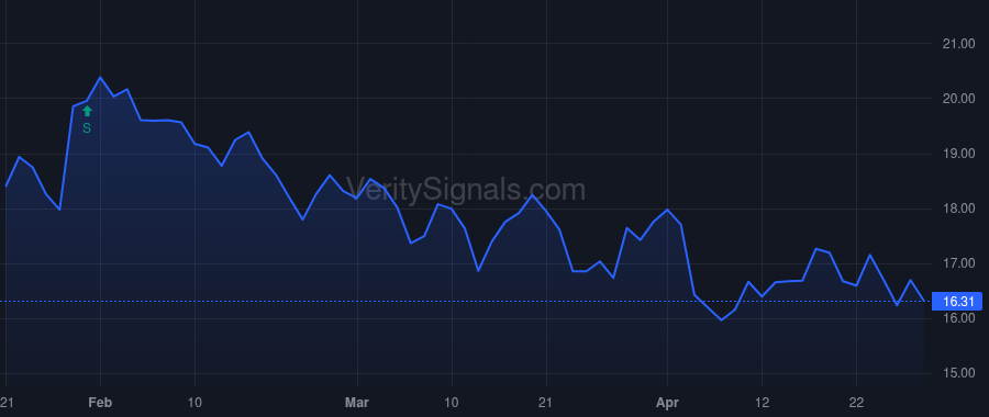 FOR price after insider trade by BARTOK DANIEL C
