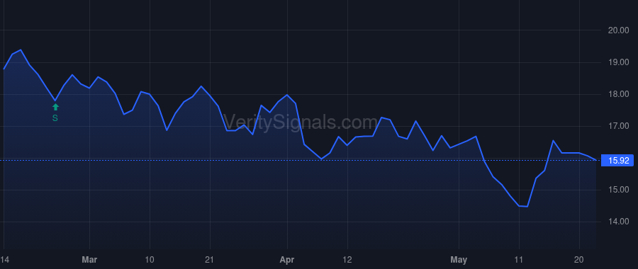 FOR price after insider trade by BARTOK DANIEL C