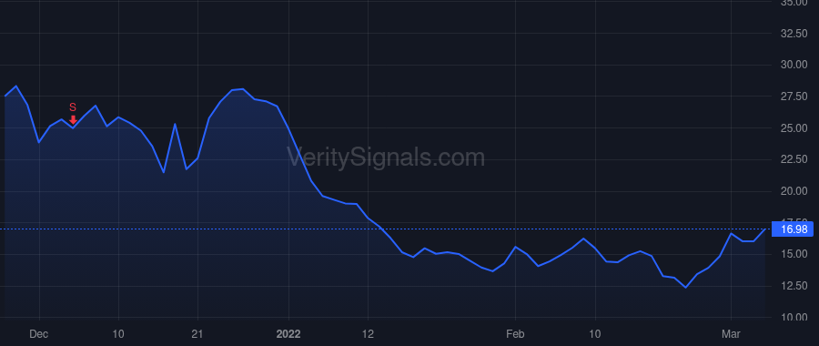 FORG price after insider trade by Barker Peter M