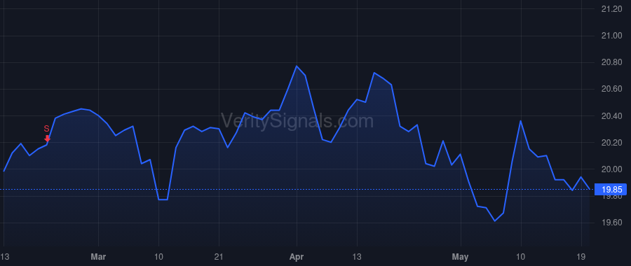FORG price after insider trade by Rosch Francis C