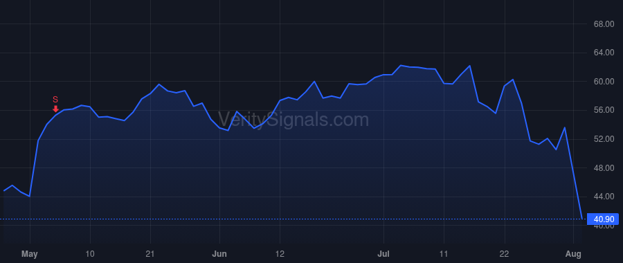 FORM price after insider trade by Shahar Shai