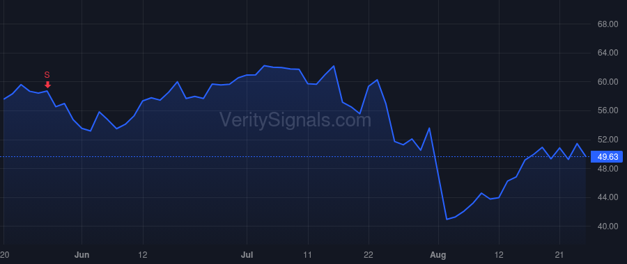 FORM price after insider trade by MAIER LOTHAR