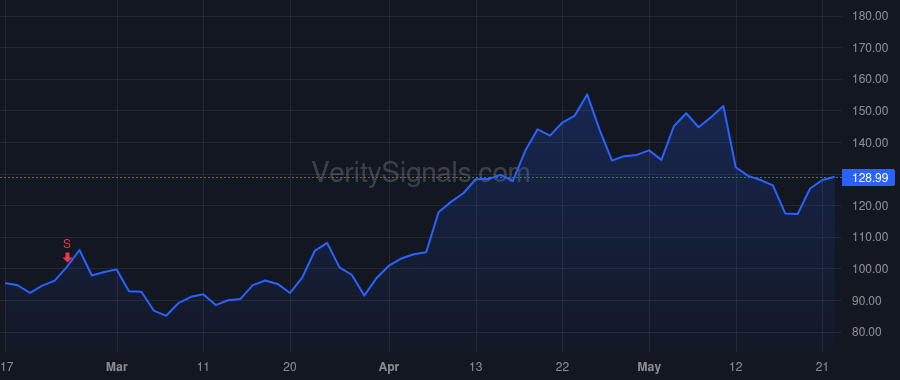FORM price after insider trade by Rhodes Sheri
